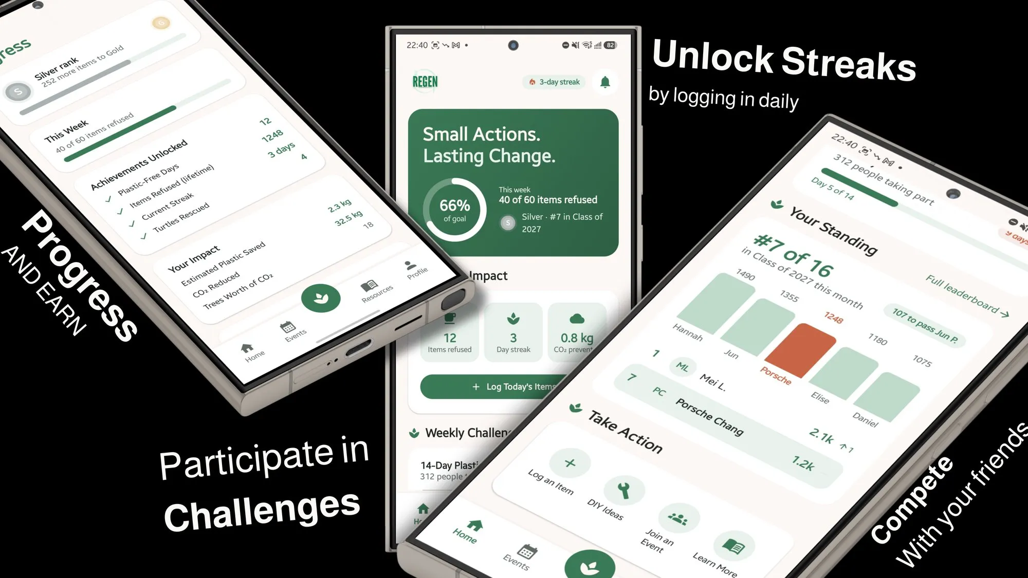 A promotional image of three phones showing the REGEN app’s progress, home and leaderboard screens, with the labels Progress and Earn, Participate in Challenges, Unlock Streaks and Compete With Your Friends.